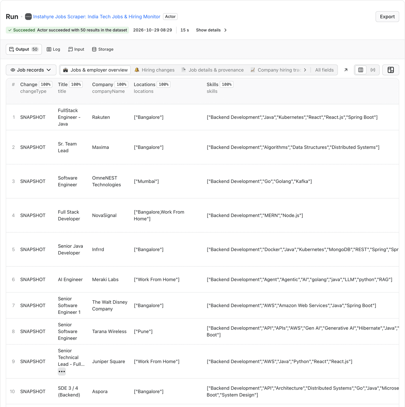 Apify run page for the Instahyre Jobs Scraper showing 50 backend jobs, with the company, location and skills for each posting
