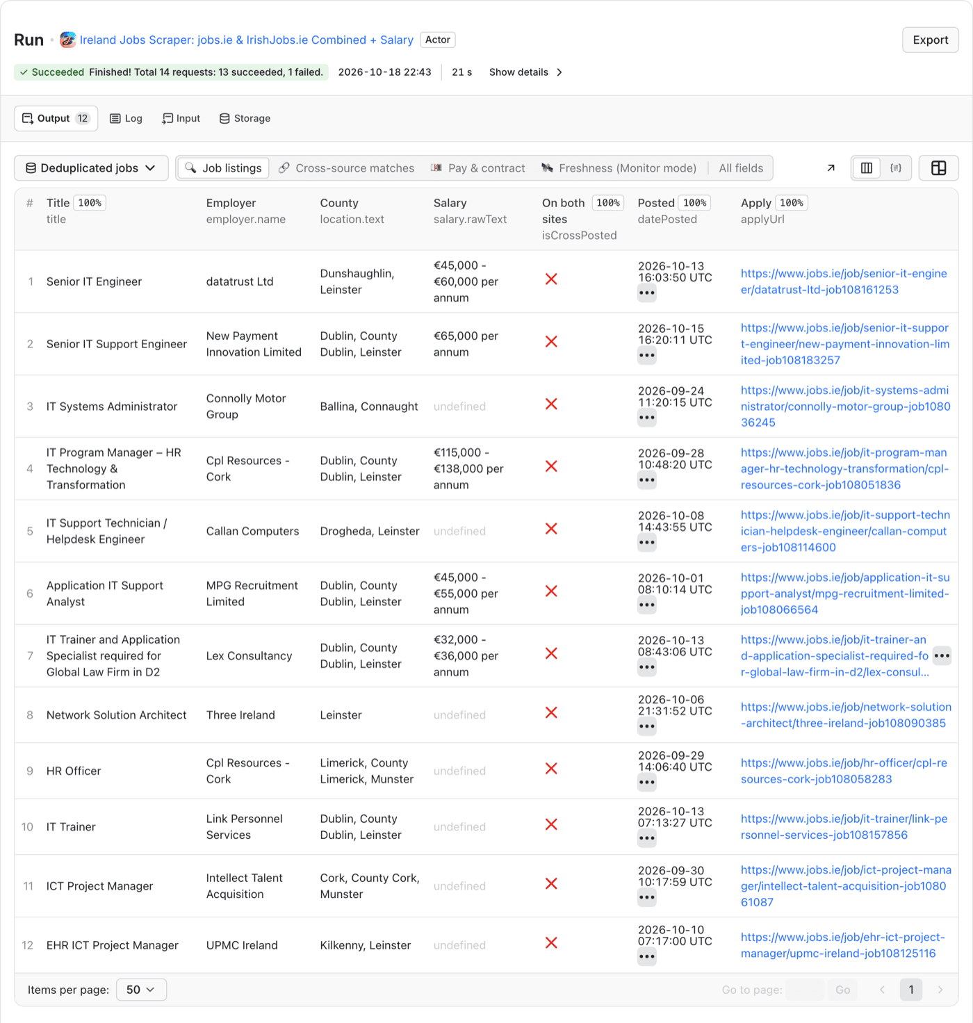 Apify run page for the Ireland jobs scraper listing 12 IT jobs with employer, county, salary where given, posting date and apply link