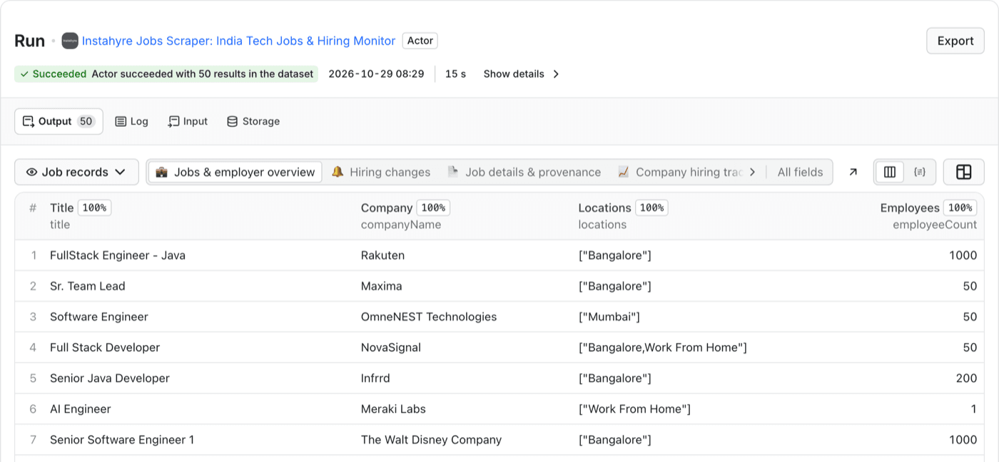 Apify dataset of an Instahyre run with 50 results showing title, company, location and employee count columns